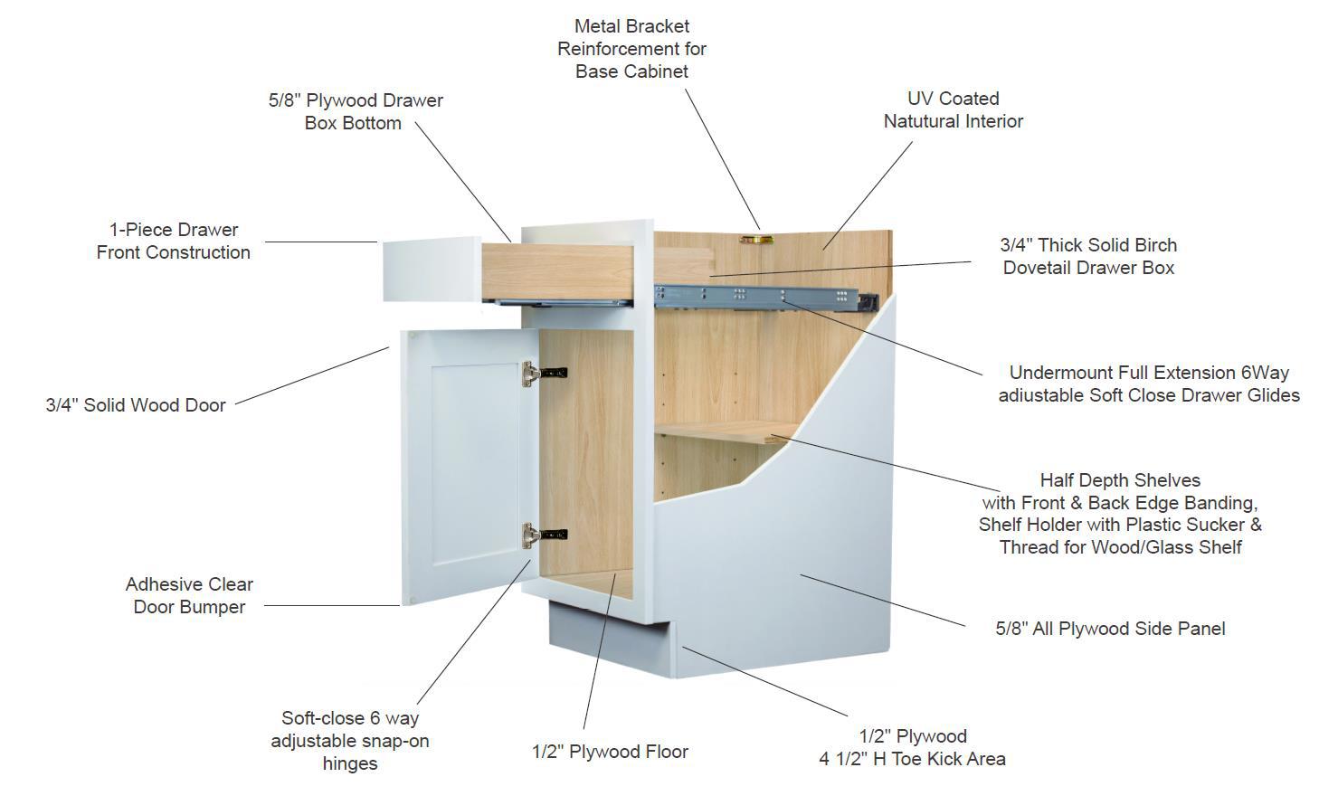 ROC Cabinetry Page 11