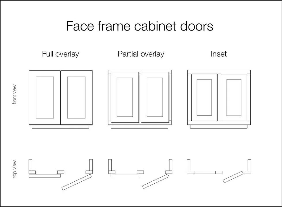 ROC Cabinetry Page 3